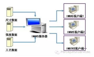 伯賽工廠生產(chǎn)制造綜合智能管控系統(tǒng) 軟件介紹