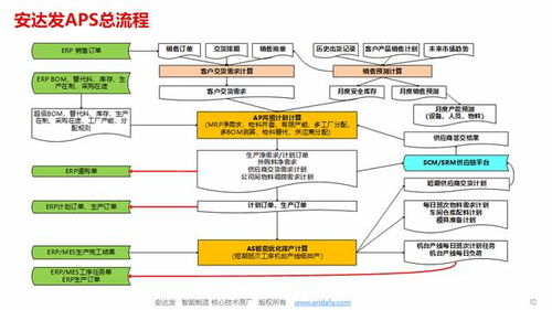 安達(dá)發(fā)APS 金屬加工廠的“智慧大腦”