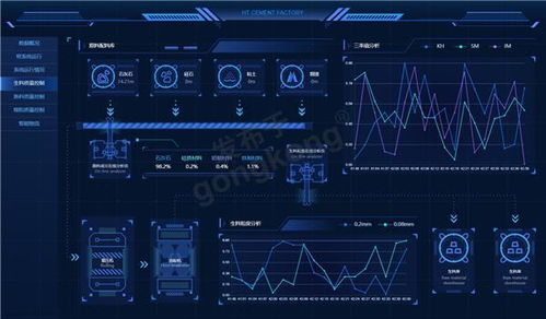 基于HT for Web組態(tài)軟件構(gòu)建水泥工廠數(shù)據(jù)可視化系統(tǒng)