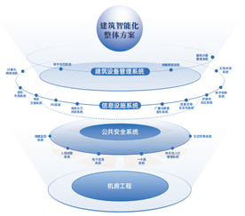 山東科普 樓宇智能化技術，賦能智慧城市新未來